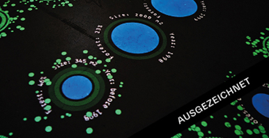 Nahaufnahme der Projektion mit Datenbeschriftung zu Besitz und Fläche, ergänzt durch das Label „Ausgezeichnet“.