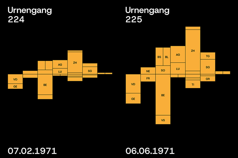 Zweiteilige Karte zeigt Abstimmungsresultate der Schweiz im Februar und Juni 1971.