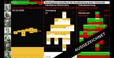 Historische Abstimmungsgrafik 1896 mit Prädikat «AUSGEZEICHNET».