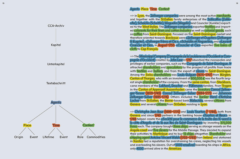 Visualisierung eines hierarchischen Textanalyse-Systems mit farblich markiertem Beispieltext; zeigt Agenten, Orte, Zeiten und Kontexte in historischen Dokumenten.