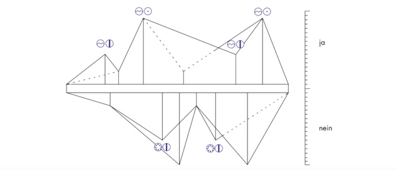 Prozessfilm Power Games