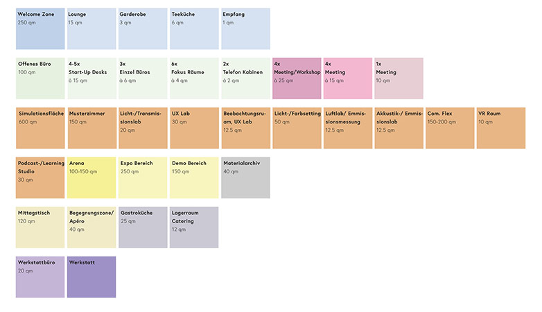 Verschiedene Bildsymbole zum Thema Workplace Design