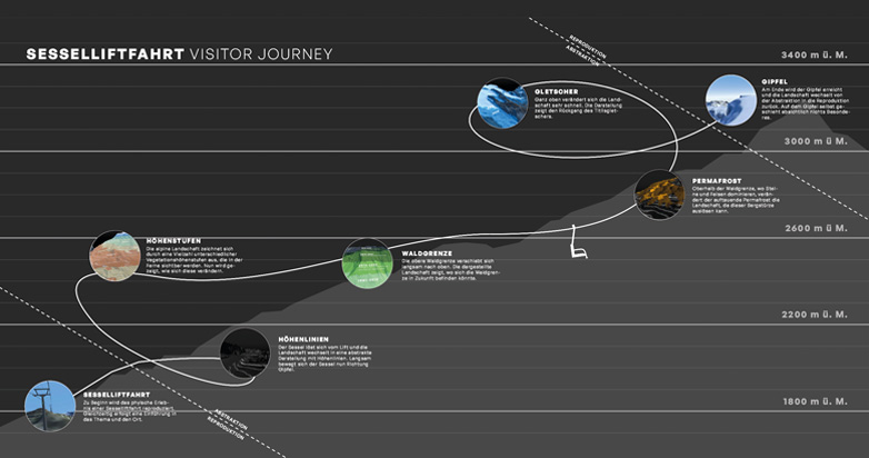 Diagramm mit Planeten