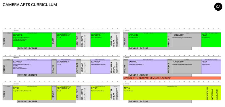 Curriculum Camera Arts