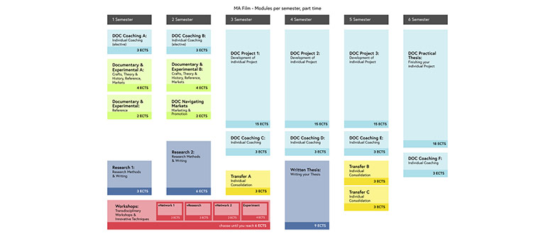 Parttime Modules