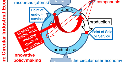 Circular Economy – YOU ARE the Circular Economy! Do, 23. April 20