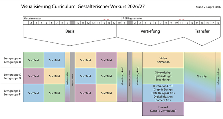 Curriculum des Vorkurses