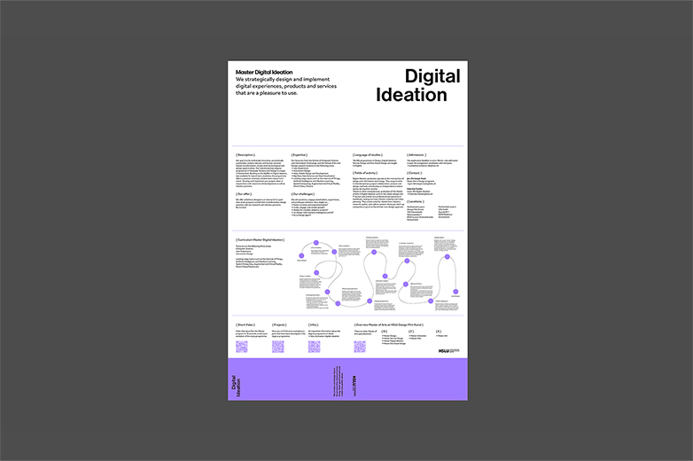Das Yearbook und Posters für den Master Design der HSLU – Design FIlm Kunst: farbige Broschüren und aufgeklappte Seiten mit Texten, Grafiken und Informationen zu Studienrichtungen im Bereich Design.
