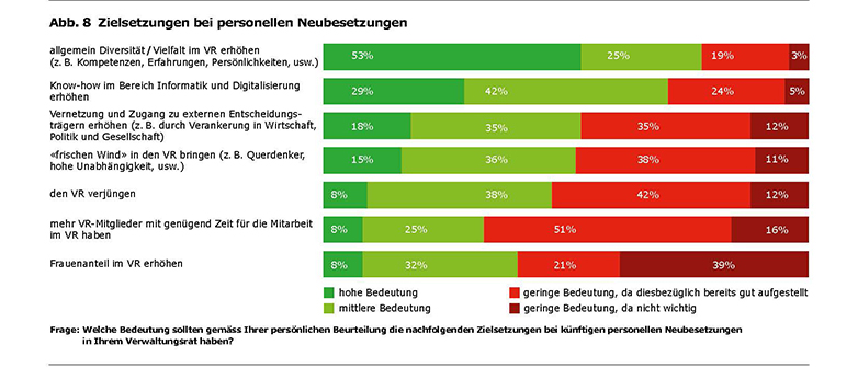 Quelle: swissVR Monitor 2018