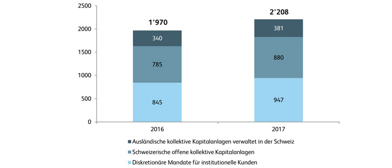 Asset Management Study
