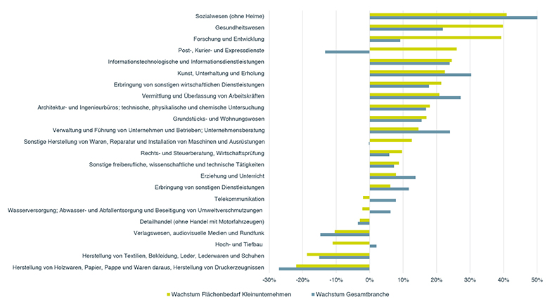 HSLU KMU Büromieter Monitor 2020 Abbildung 1