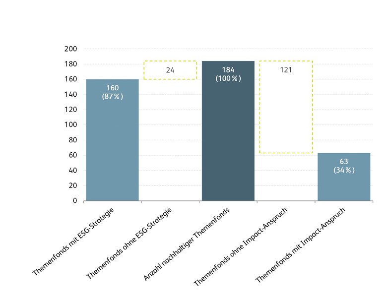 HSLU Sustainable Investments Studie 2020 Abbildung 4
