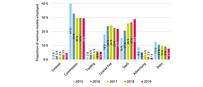 HSLU FinTech Study 2020 Abbildung 2