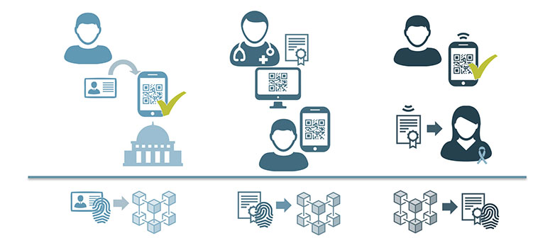 Social Blockchain: Illustration der Verwaltung des Arztzeugnisses via Blockchain. Illustration: Tim Weingärtner/HSLU