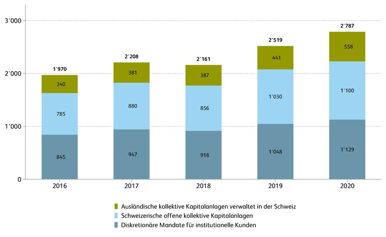 Asset Management Study 2021