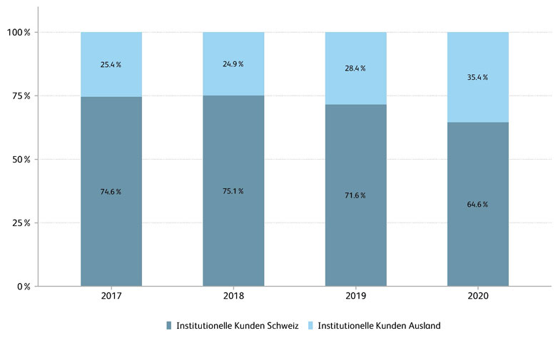 Asset Management Study 2021