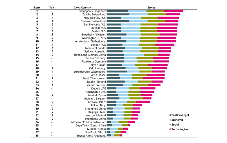 Asset Management Study 2021