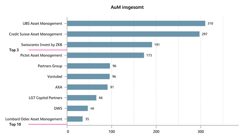 Asset Management Study 2021