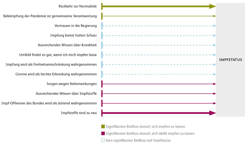 HSLU-Studie Impfmotive Abbildung 1