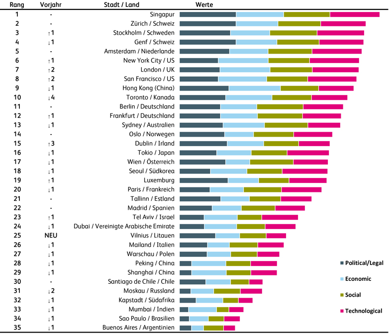 HSLU Medienmitteilung FinTech-Studie 2021 Abbildung 2