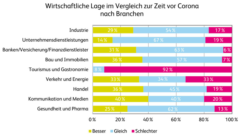 Finanzmonitor Zentralschweiz Abbildung 2