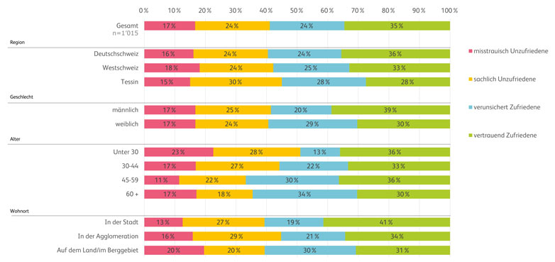 Studie Zufriedenheit Corona-Kommunikation