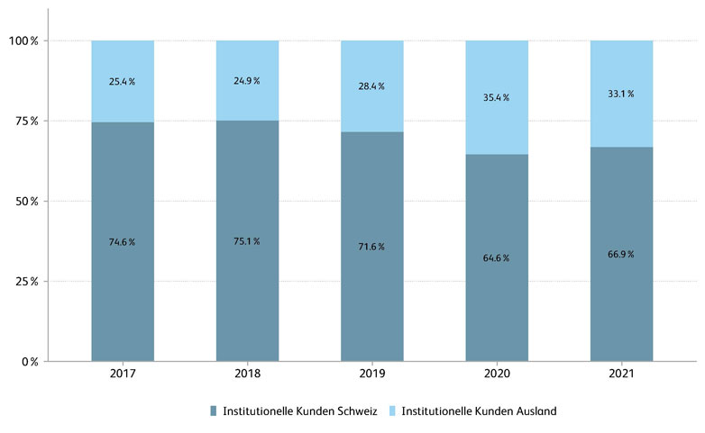 Asset Management Study Figure 1