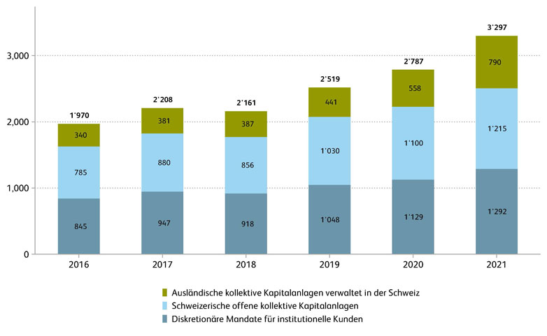 Asset Management Study Figure 2