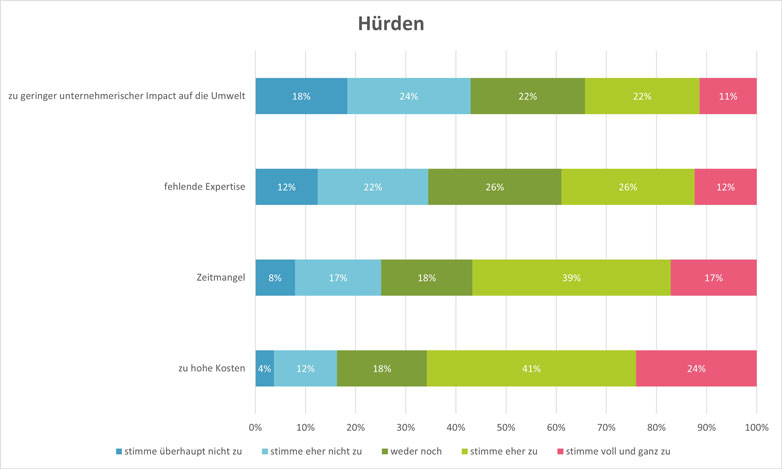 ERM Report 2022 Abbildung 1