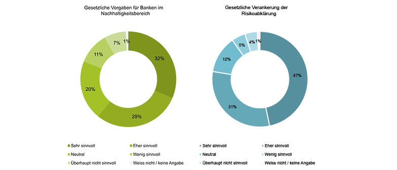 Grafik Anlegerschutz