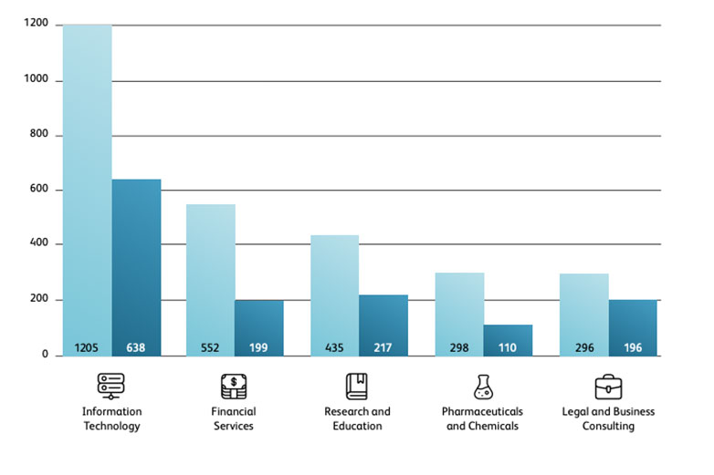 Swiss AI Job Report NEU