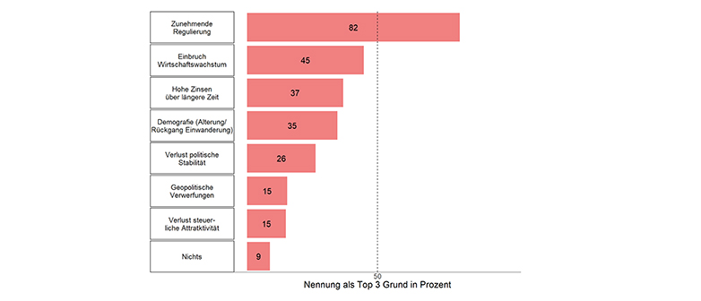 Abbildung-2-Immobilienzyklus