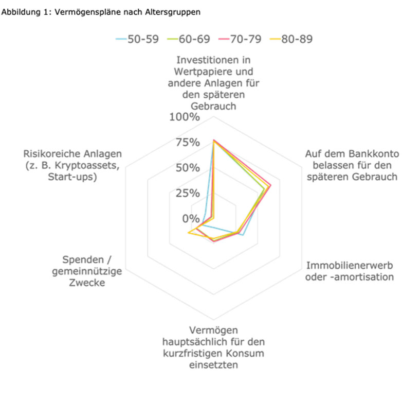 Neu Finpact Grafik 2