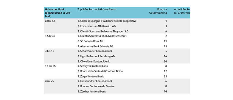 Grafik Retailbanking