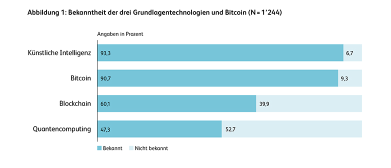 Abbildung Zukunftsstudie HSLU