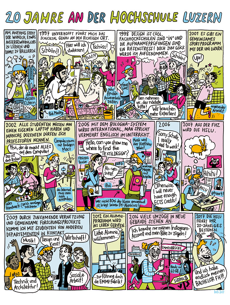 Kati Rickenbachs Assoziationen zu 20 Jahren Hochschule Luzern.