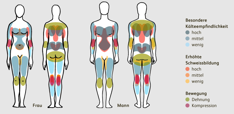 Illustration: Hochschule Luzern