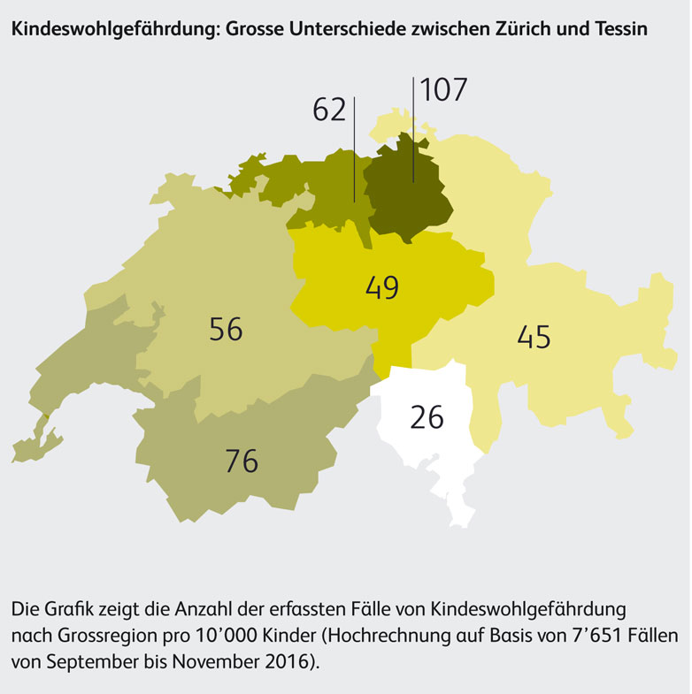 Grafik: Broschüre Optimus-Studie