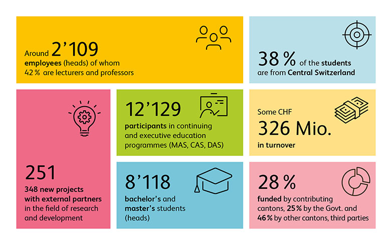 Facts and Figures 2023