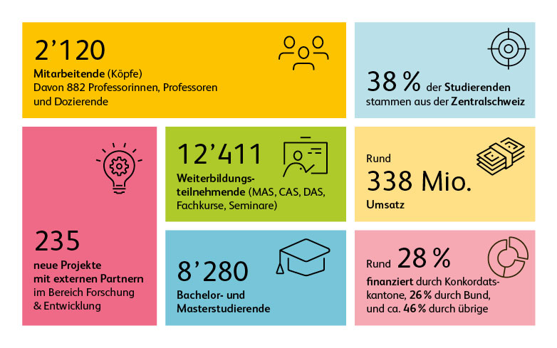 uebersicht der Zahlen