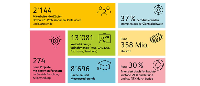 Grafik Jahreszahlen 2025