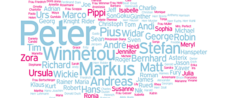 Der Anteil an genannten Frauennamen beträgt nur sieben Prozent