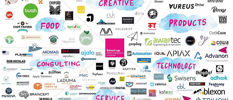 Bild zeigt einen Ausschnitt der Startup Map mit allen Logos der Firmen, welche mit Unterstützung von Smart-up gegründet wurden.
