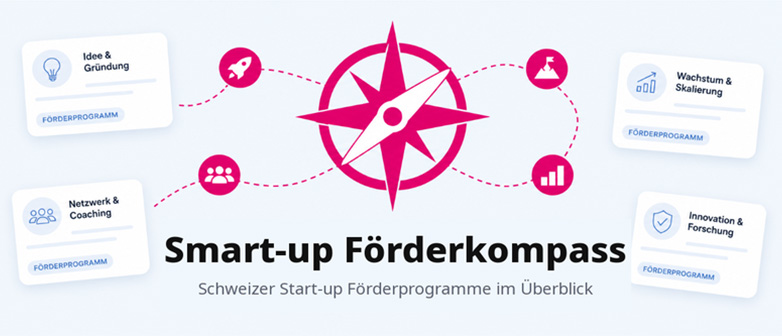 Smart-Up Förderkompass