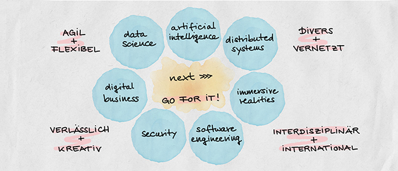 Collage of the main research areas