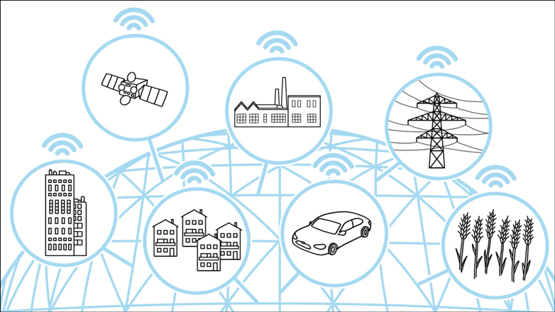 Internet der Dinge (IoT)