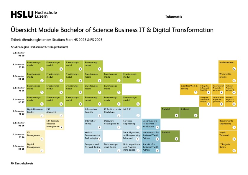 Module | Hochschule Luzern