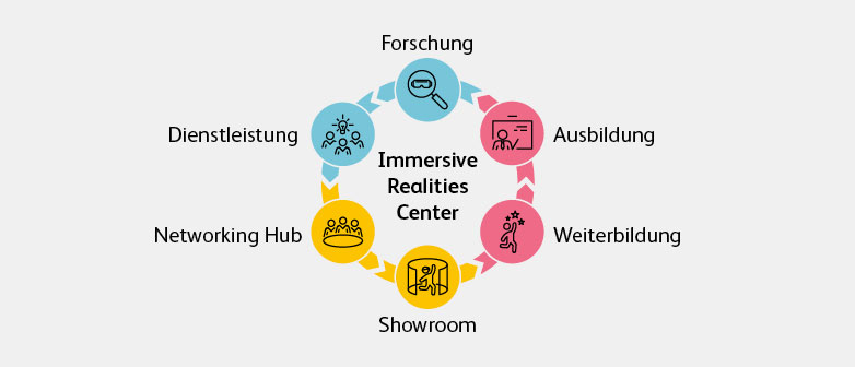 Kooperationen und Netzwerke