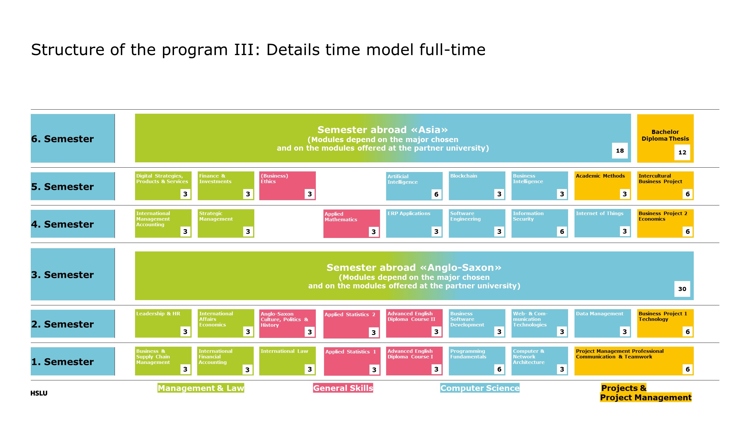 Modules | Lucerne University of Applied Sciences and Arts