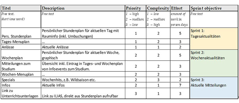 Beispiel eines Release Plans als einfache Tabelle
